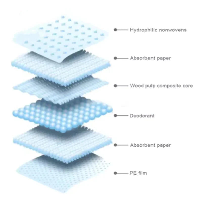 Super Absorbent Pet Diaper Dog Pee Pads Quickdry Disposable Urine Nappy Mat For Cats Dog Diapers Deodorant Pet Supplies
